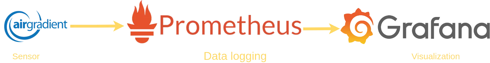 Abstract layout of the different systems involved img