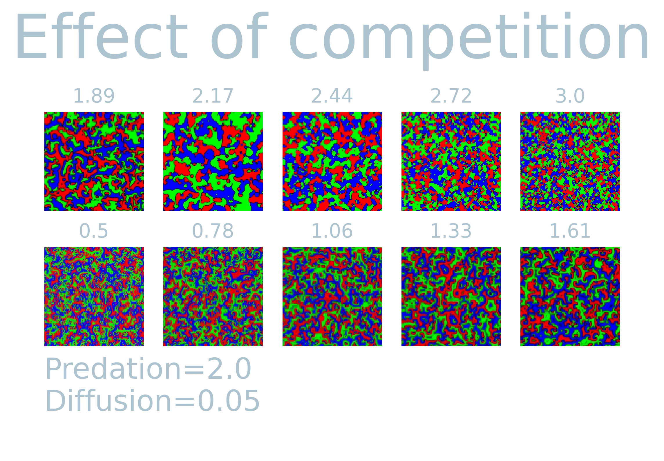 effect of competition