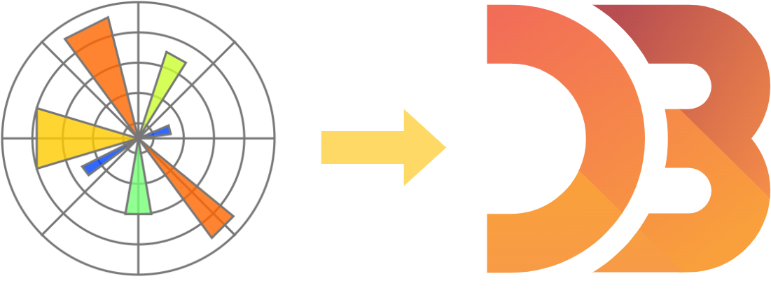 From matplotlib to D3