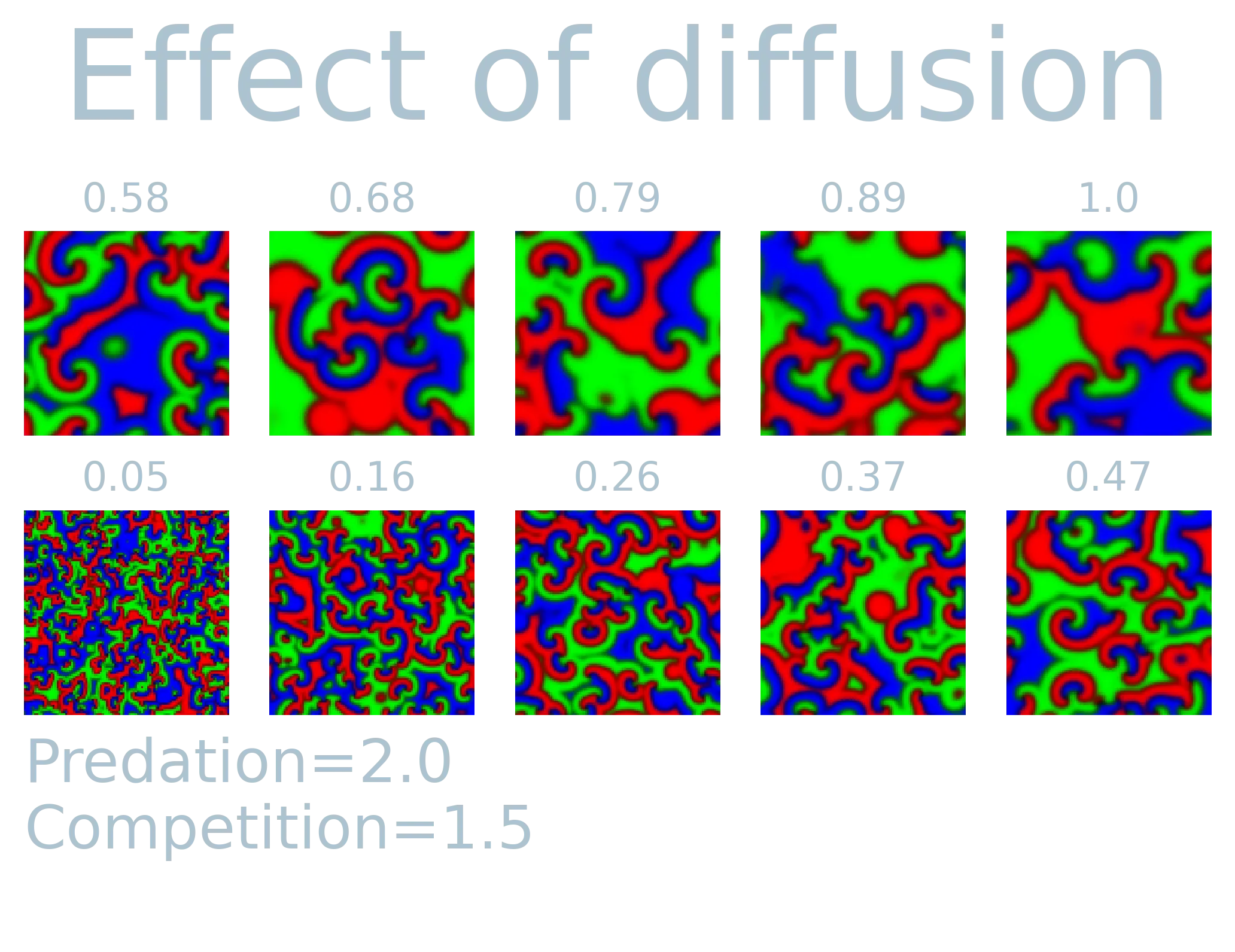 effect of mobility