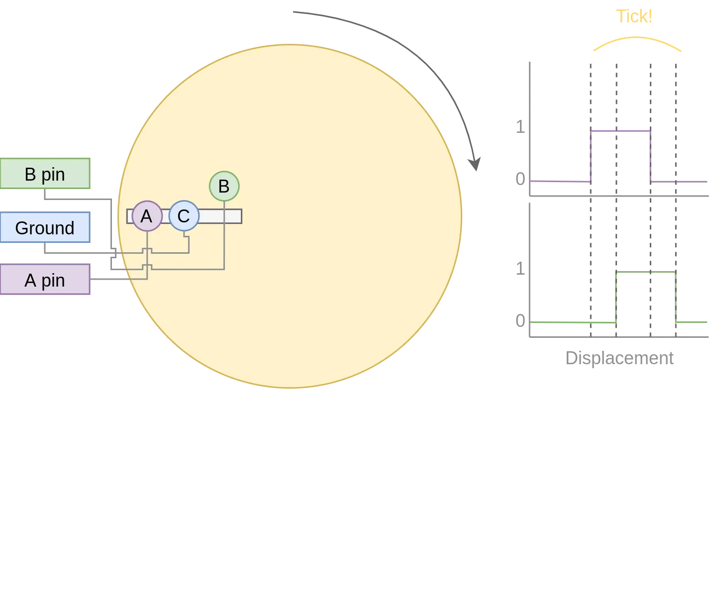 Encoder schematic and signal