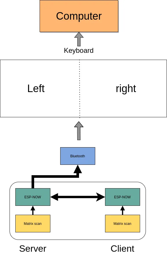 Code base overview