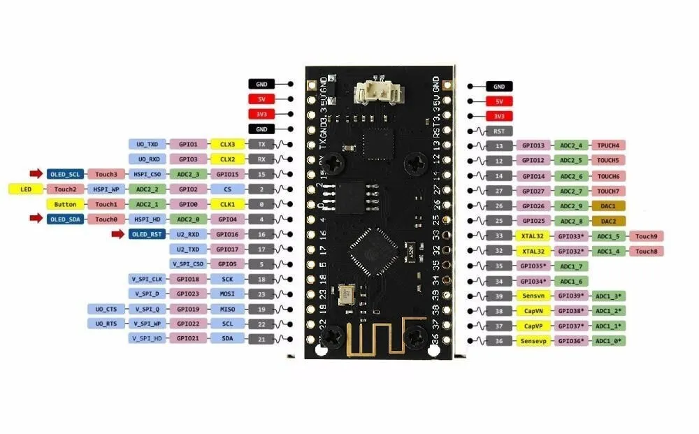 Pin-out ESP32 LORA-V2