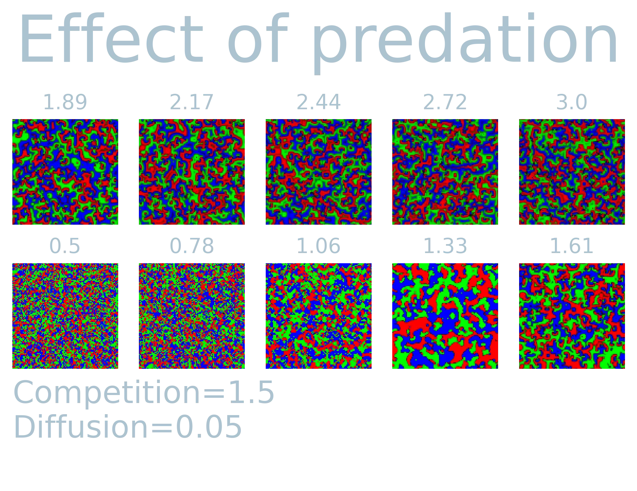 effect of predation